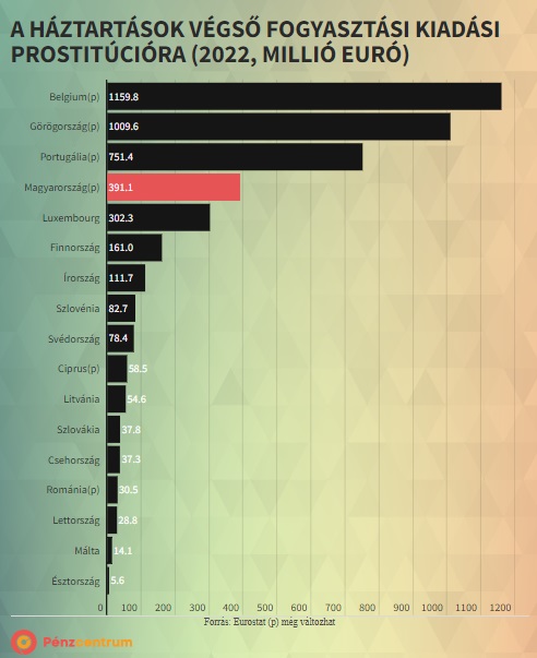 erotikus szolgáltatások költés